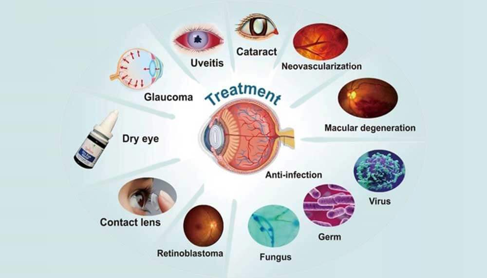 Top 10 Warning Signs of Eye Problems You Should Never Ignore | Eye Health Guide